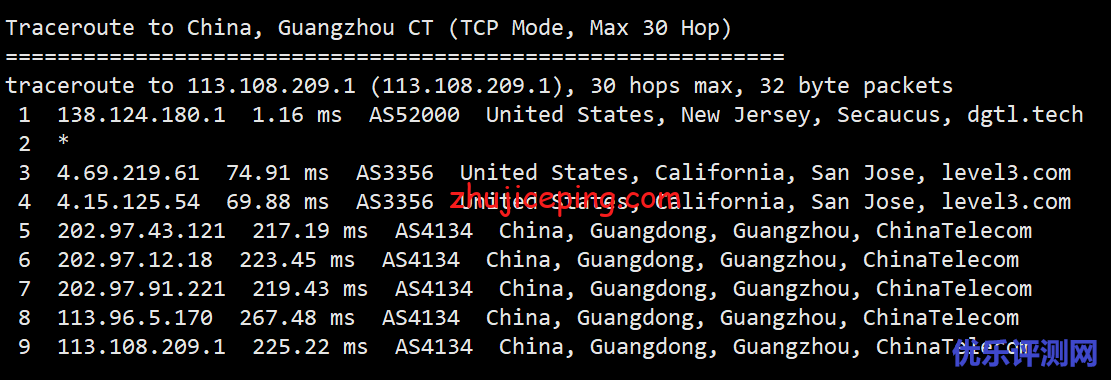 简单测评下pq.hosting的美国VPS（1Gbps带宽，不限流量）