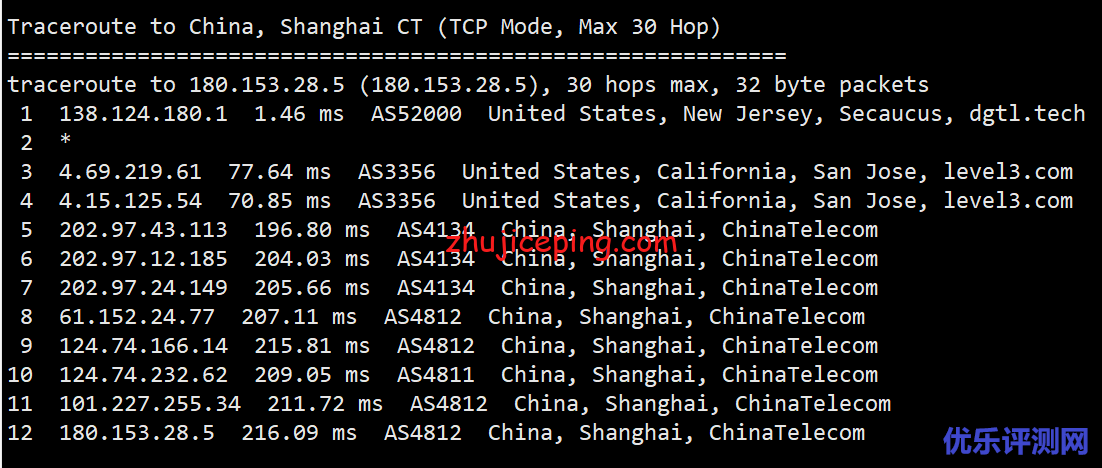 简单测评下pq.hosting的美国VPS（1Gbps带宽，不限流量）