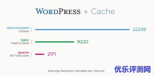 OpenLiteSpeed WordPress