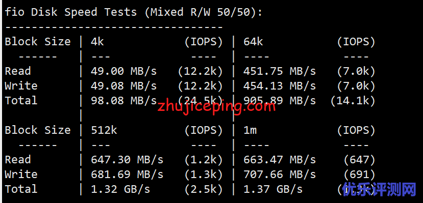 简单测评下pq.hosting的美国VPS（1Gbps带宽，不限流量）