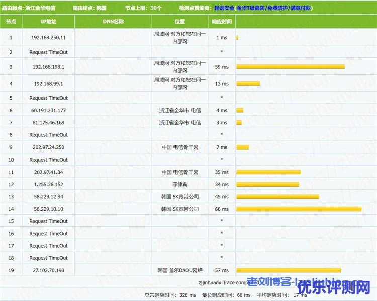 Kdatacenter 1G内存 1Gbps端口 韩国SK KVM VPS测评