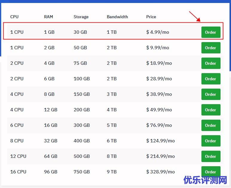 Hostwinds账号注册教程-外国便宜VPS主机Hostwinds注册教程