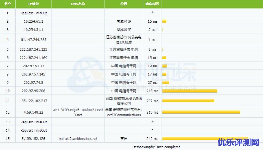 BlueHost主机四大机房速度怎么样
