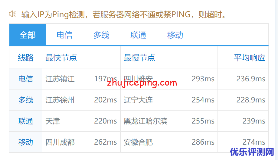 简单测评下pq.hosting的美国VPS（1Gbps带宽，不限流量）