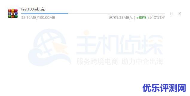 RAKsmart大陆优化线路速度测评