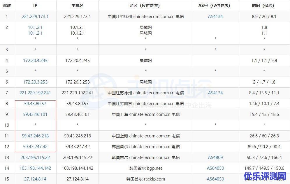 HostEase韩国服务器速度评测