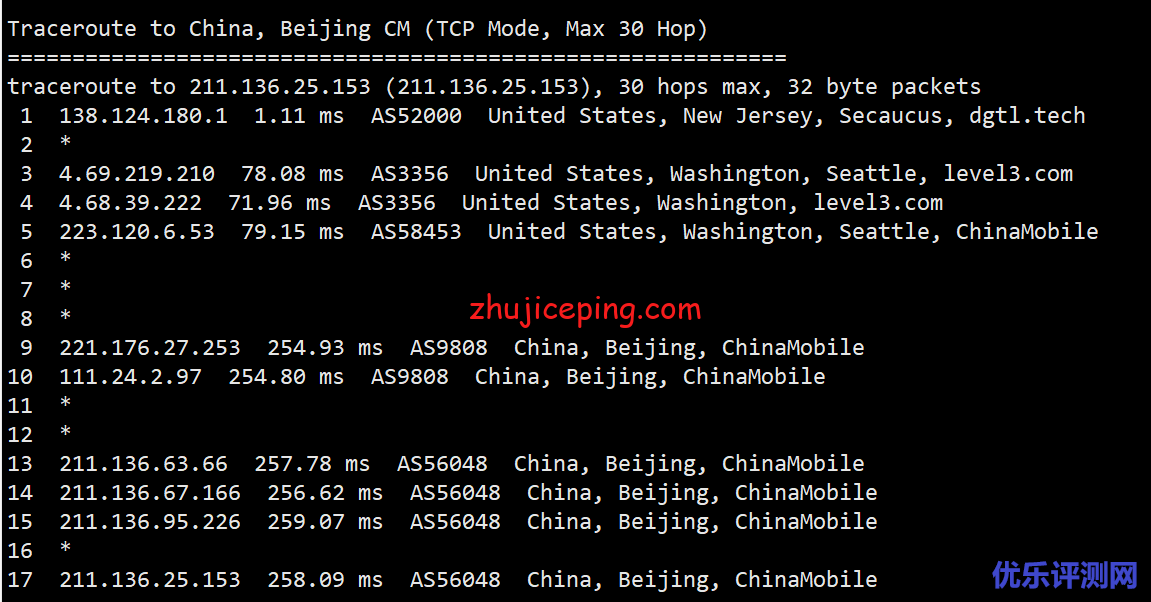 简单测评下pq.hosting的美国VPS（1Gbps带宽，不限流量）