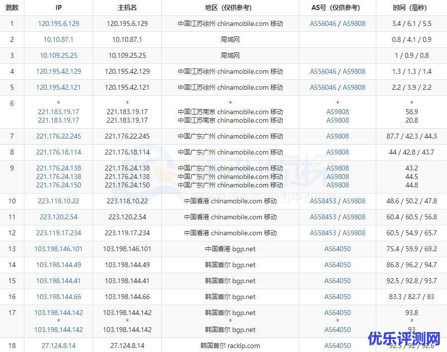 HostEase韩国服务器速度评测