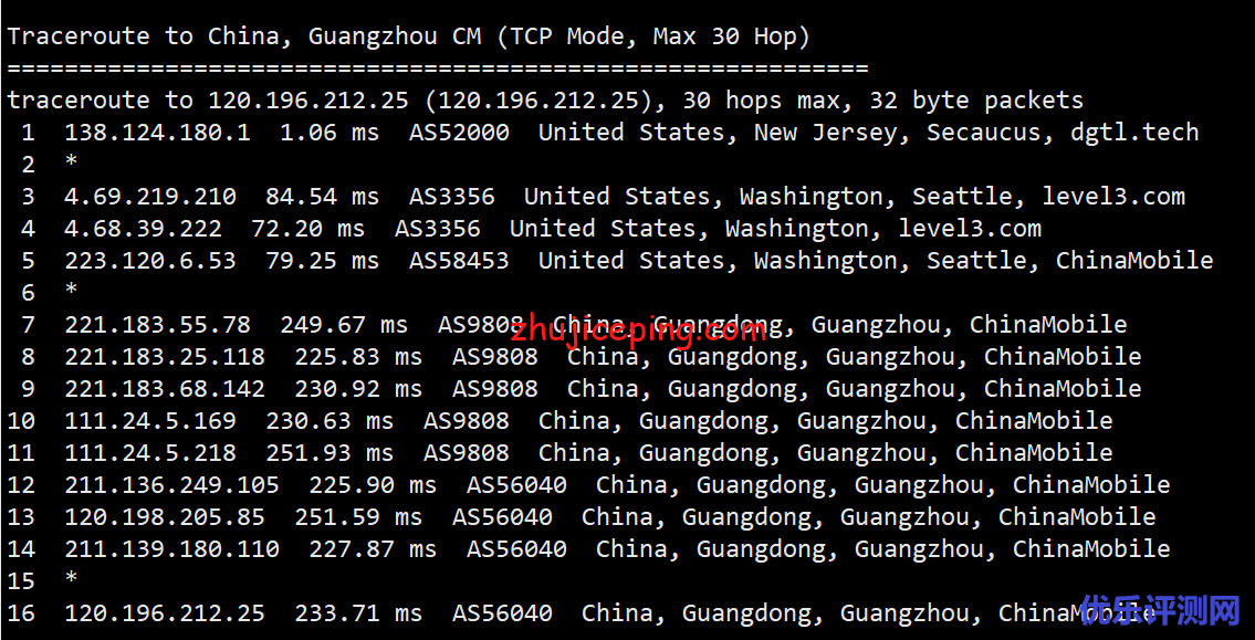 简单测评下pq.hosting的美国VPS（1Gbps带宽，不限流量）