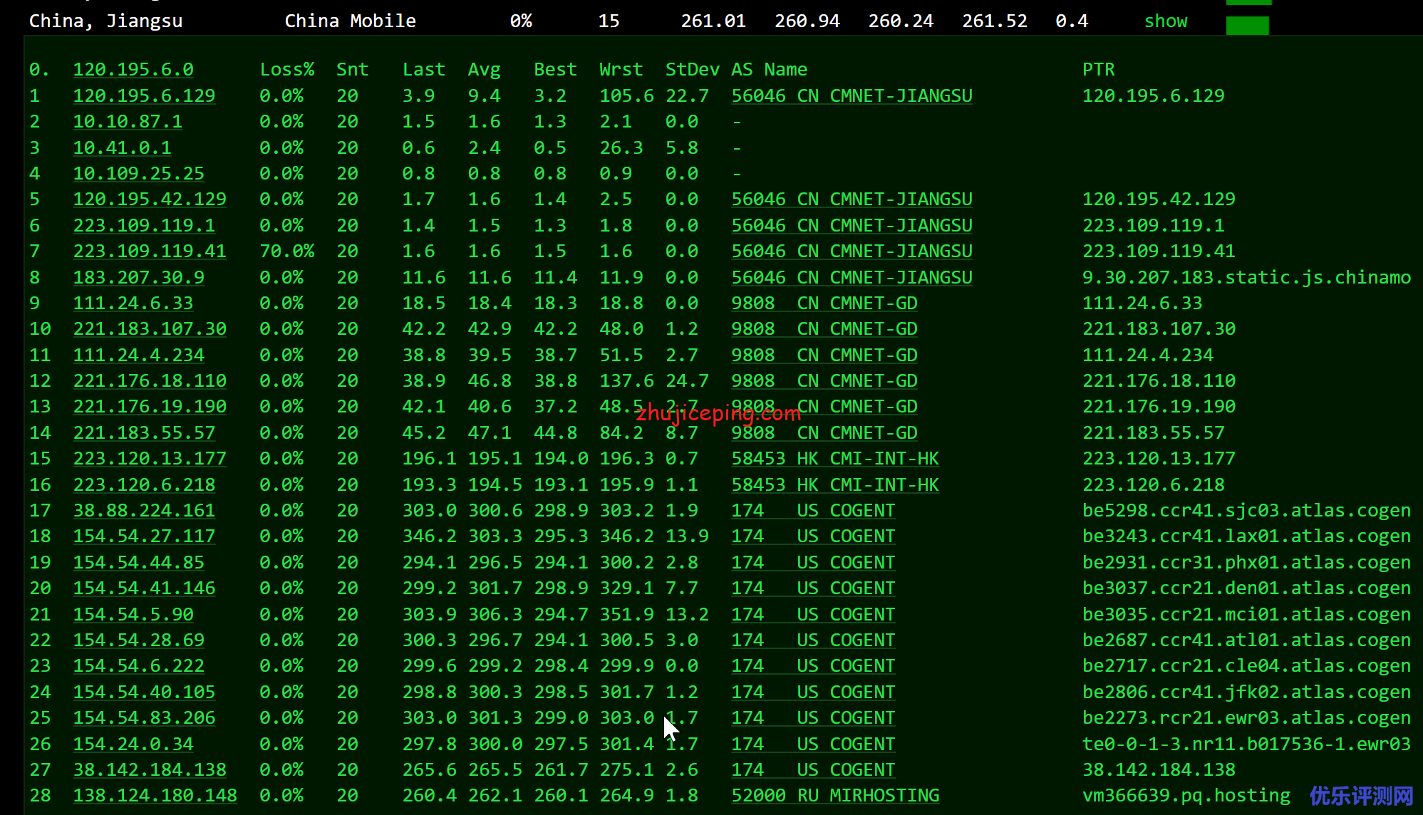 简单测评下pq.hosting的美国VPS（1Gbps带宽，不限流量）