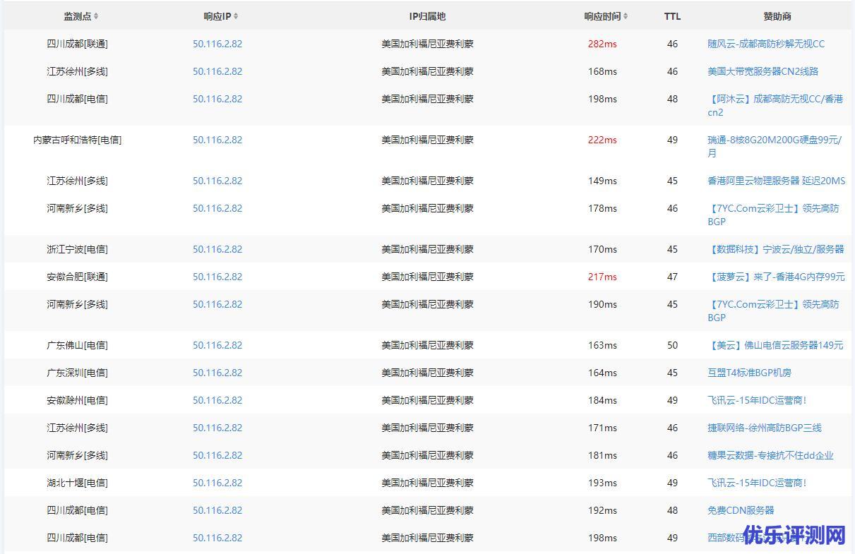 Linode购买服务器教程-图文讲解新手如何购买LinodeVPS服务器