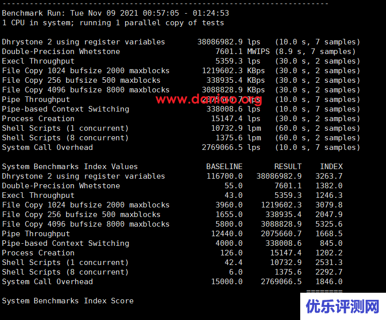 dmit，日本Pro VPS测评，100M带宽，CN2 GIA/10099(9929)/CMI线路