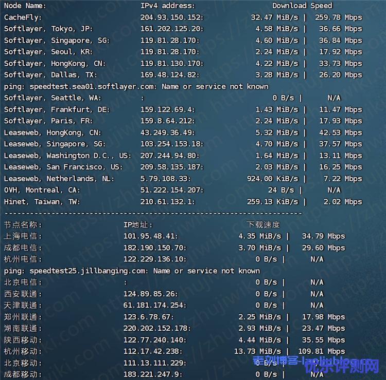 Kdatacenter 1G内存 1Gbps端口 韩国SK KVM VPS测评