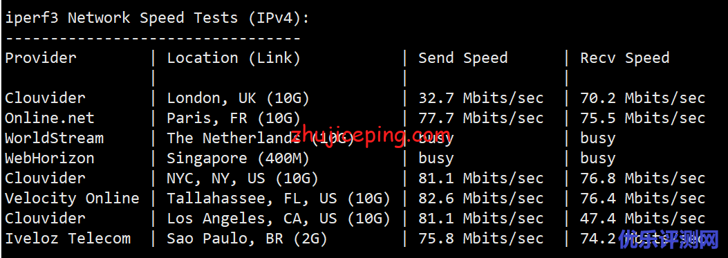 简单测评下pq.hosting的美国VPS（1Gbps带宽，不限流量）