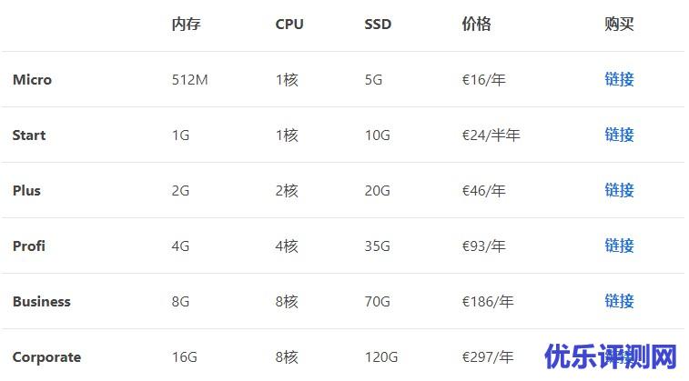 friendhosting：全场10个机房的不限流量VPS一律4折优惠，€8/半年