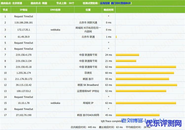 Kdatacenter 1G内存 1Gbps端口 韩国SK KVM VPS测评