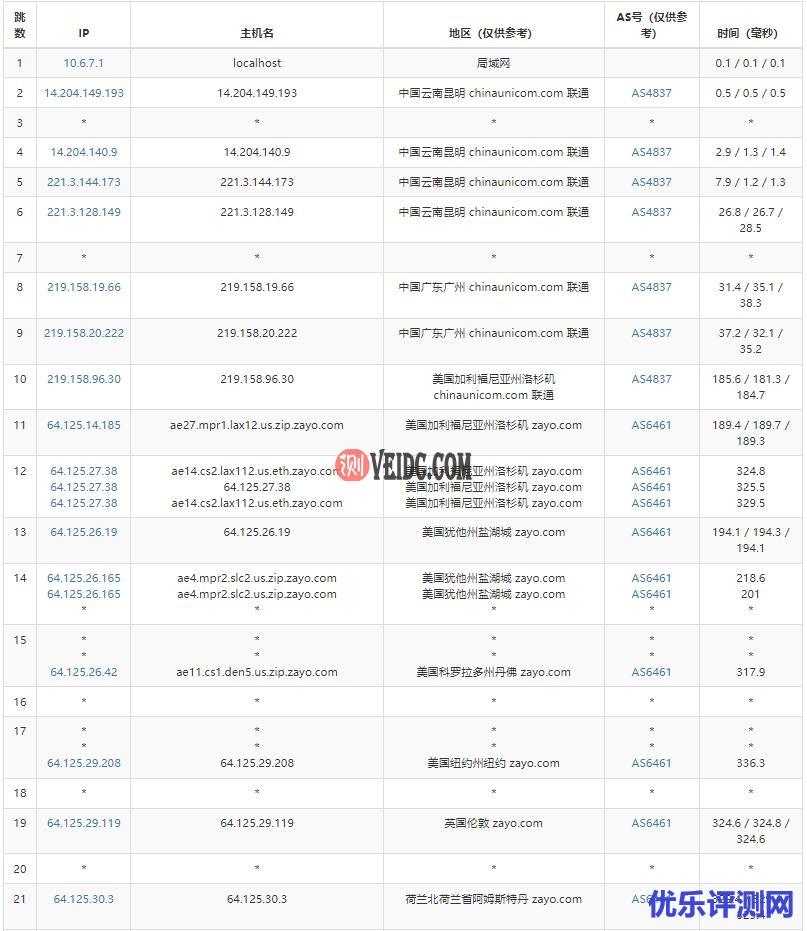 Hostwinds荷兰VPS联通路由测试