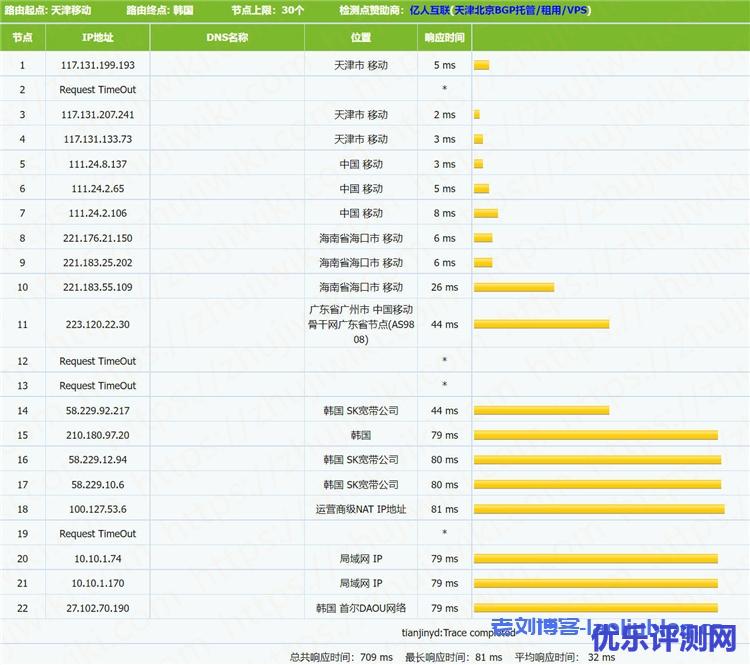 Kdatacenter 1G内存 1Gbps端口 韩国SK KVM VPS测评