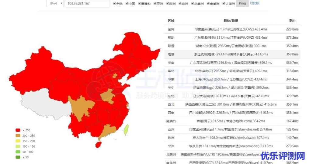 BlueHost主机四大机房速度怎么样