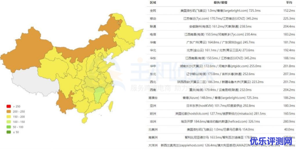 BlueHost主机四大机房速度怎么样
来源:国外VPs时间:2021-11-02 19:42:13-优乐评测网