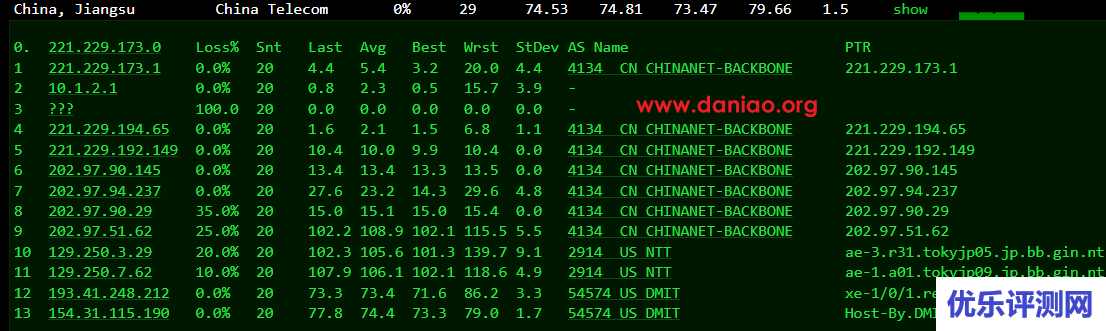DMIT：日本PVM.TYO.Lite型VPS测评，三网移动CMI线路
