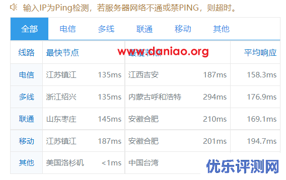 henghost美国云服务器测评分享，BGP+CN2 GIA线路