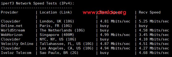 hncloud：中国香港云服务器第二次测评，BGP国际多线+CN2 GIA直连