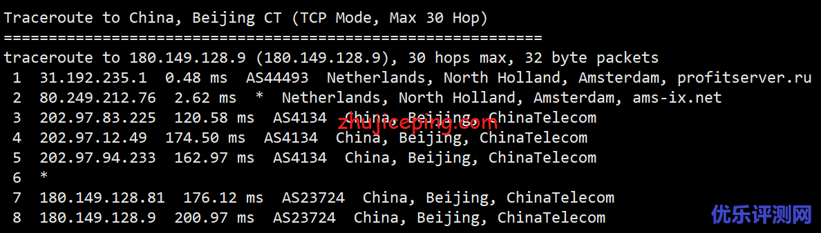 profitserver：简单测评下荷兰阿姆斯特丹机房的VPS