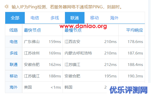 GigsGigsCloud: 美国10Gbps CMI 线路 VPS测评