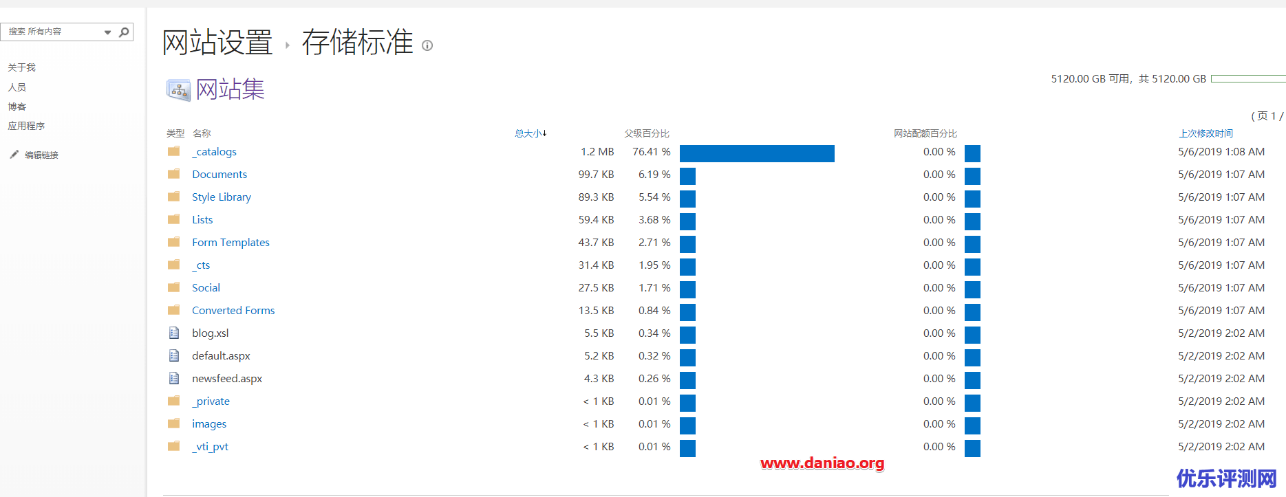 免费获取微软Office 365的OneDrive 5T网盘 – 包括申请步骤以及申请邮箱地址