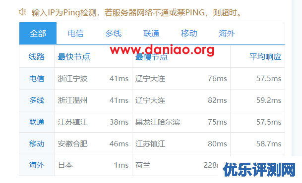 搬瓦工日本cn2 gia vps测评，三网回程cn2 gia，1G带宽加成，效果给力
