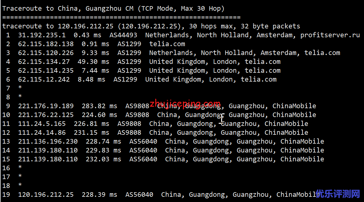 profitserver：简单测评下荷兰阿姆斯特丹机房的VPS