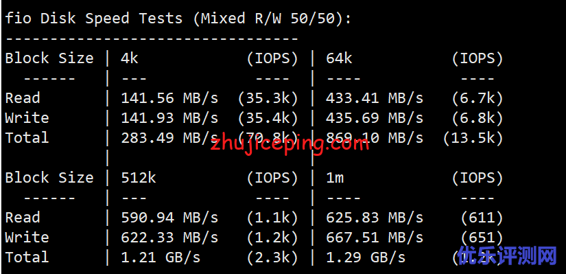 tripodcloud：简单测评美国三网cn2 gia vps（1Gbps带宽），高峰依旧高速坚挺