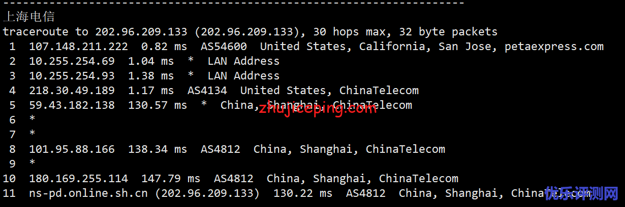 tripodcloud：简单测评美国三网cn2 gia vps（1Gbps带宽），高峰依旧高速坚挺