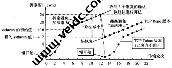 %title插图%num %title插图%num