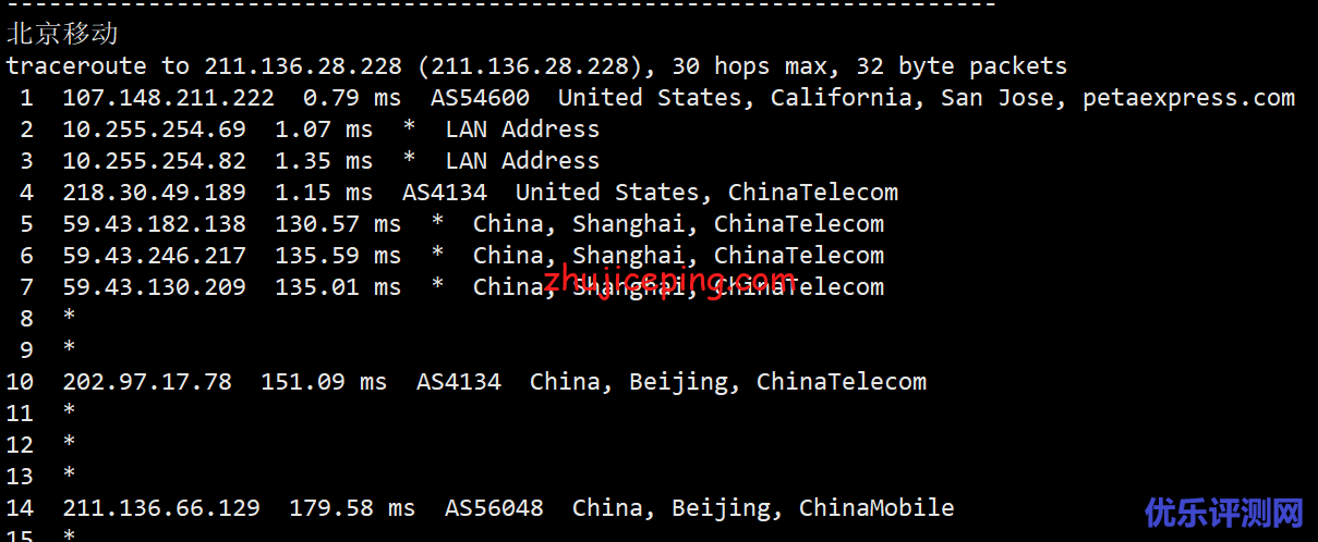 tripodcloud：简单测评美国三网cn2 gia vps（1Gbps带宽），高峰依旧高速坚挺