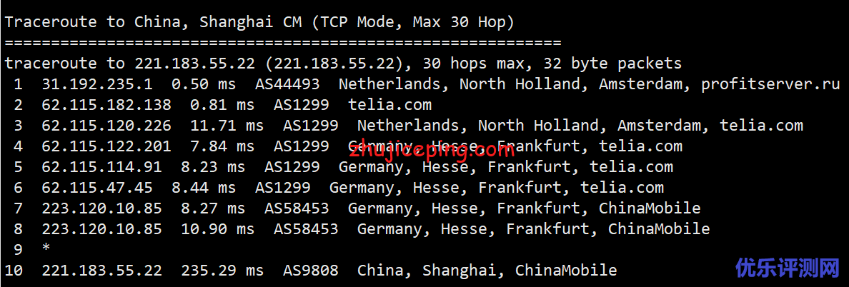 profitserver：简单测评下荷兰阿姆斯特丹机房的VPS