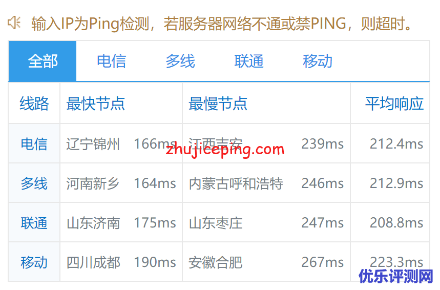 profitserver：简单测评下荷兰阿姆斯特丹机房的VPS