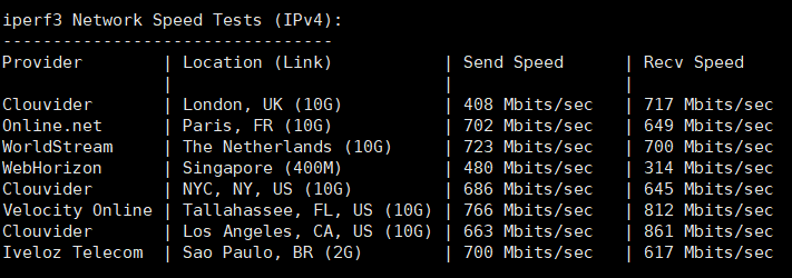 10gbiz美国硅谷大硬盘VPS简单测评分享