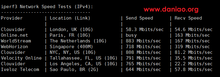 bogahost，土耳其VPS测评分享