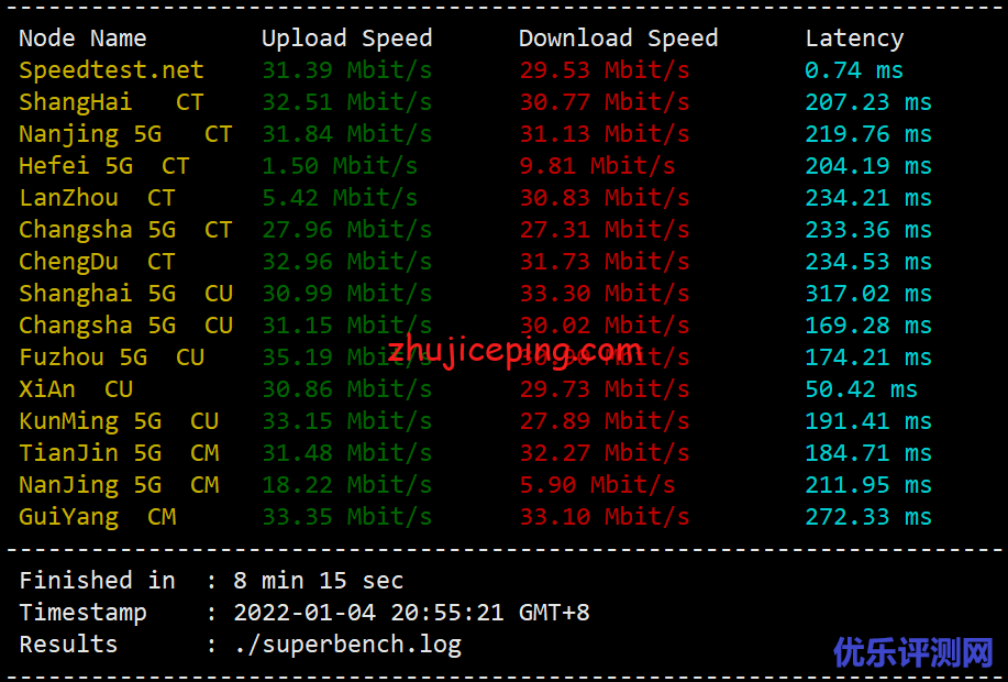 profitserver：简单测评下荷兰阿姆斯特丹机房的VPS