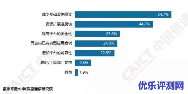 混合云是不是浮云？最新《中国混合云发展调查报告》告诉你答案