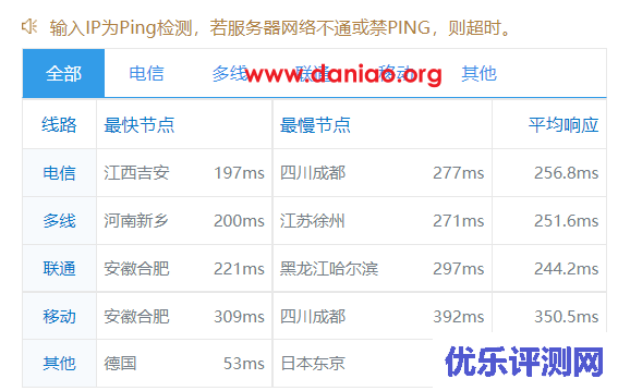 bogahost，土耳其VPS测评分享