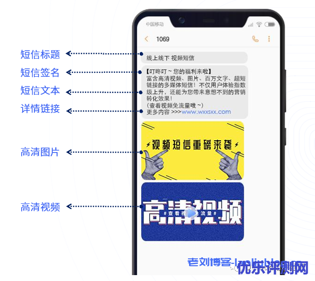 UCloud:短信包限时特惠,低至3分/条!视频短信,高转化利器,低至0.09元/条!
