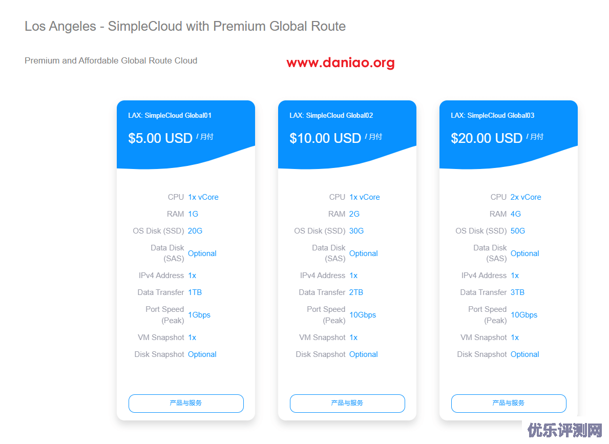 GigsGigsCloud：美国CN2(CN2,CUVIP,CMI) / GLOBAL(10Gbps CMI 线路 ) VPS 2折促销 ，仅限月付