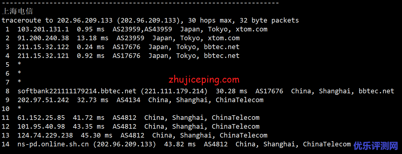 简单测评V.PS家的日本东京“软银线路”的VPS