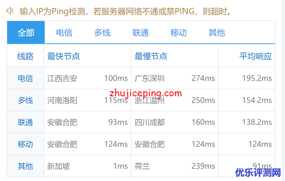 Linode怎么样？[2022年]Linode新加坡云服务器测评分享