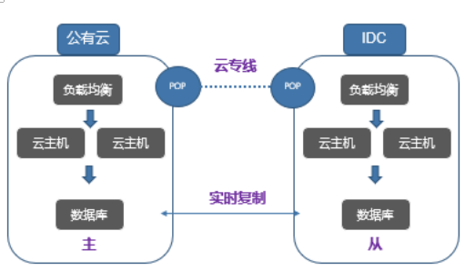 难道我们就是那0.0000001%
