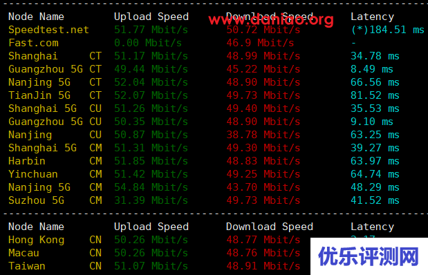 hostyun：香港廉价版AMD5950X KVM VPS测评分享，低至16元/月，美国原生IP