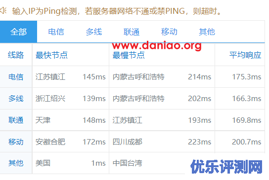 iONcloud：美国洛杉矶裸金属服务器简单测评 – 三网回程走联通AS4837